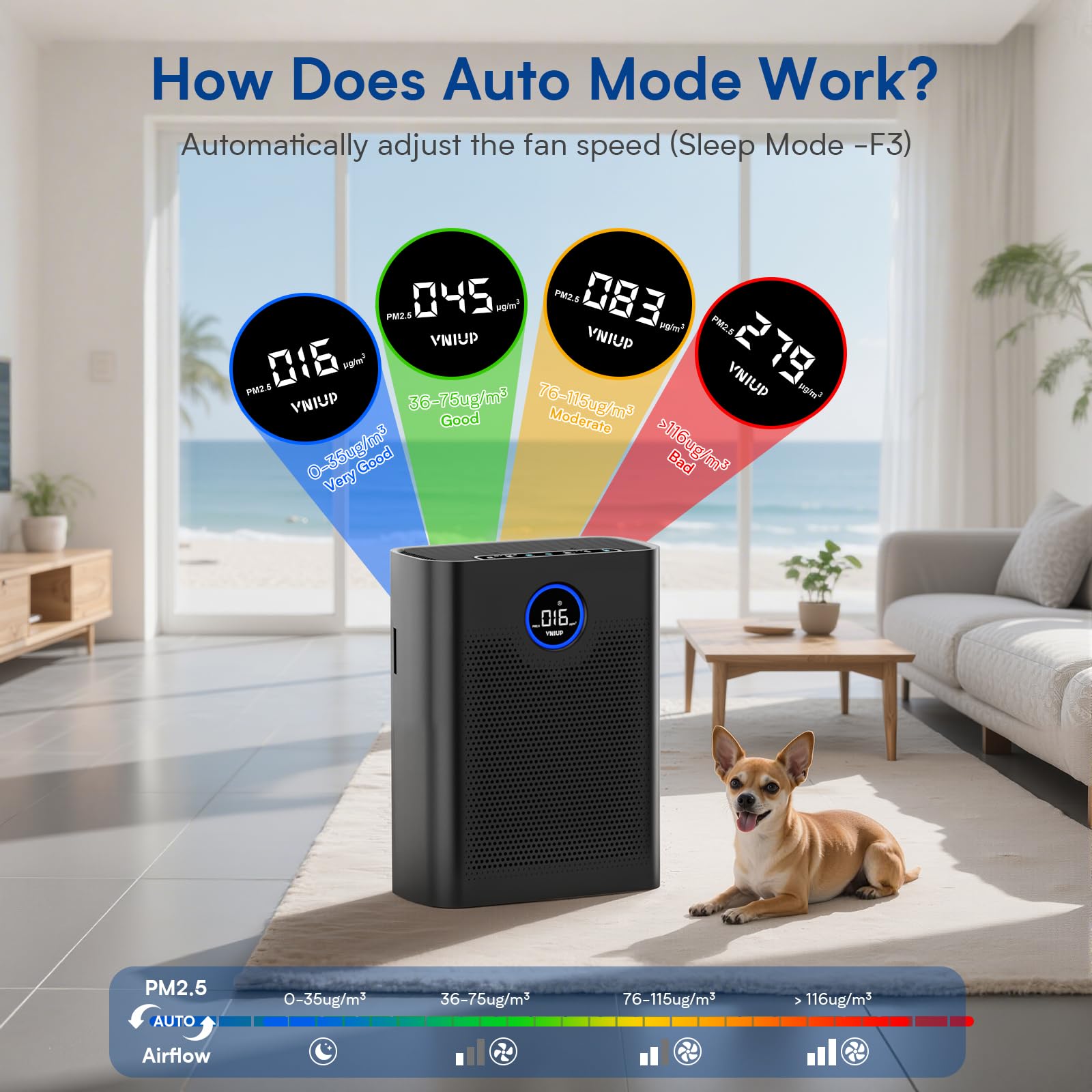 Air Purifiers for Home Large Room up to 3000 ft², VNIUP H14 True HEPA Air Purifier for Bedroom, PM 2.5 Display Air Quality Sensor Air Cleaner for for Whole Home Dorm Room Bedroom Office, ZQA-8000A