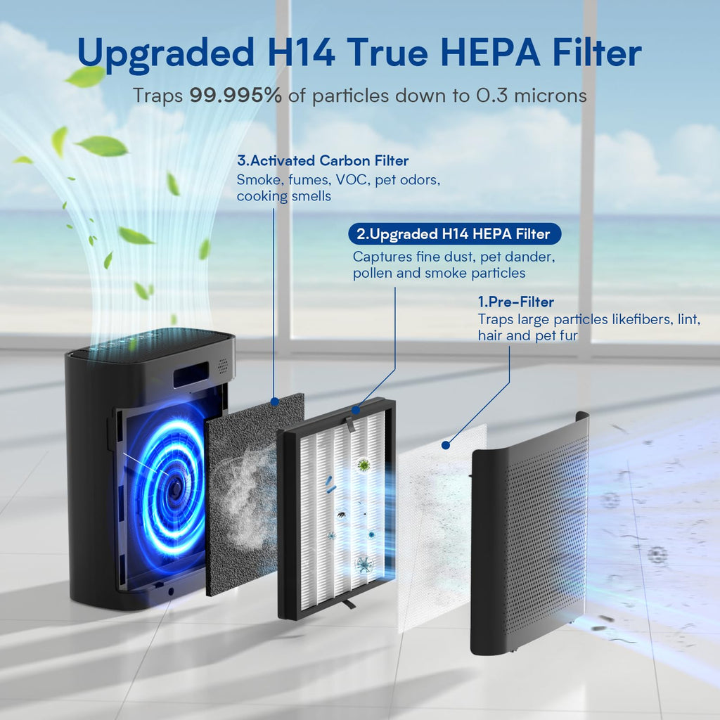 Air Purifiers for Home Large Room up to 3000 ft², VNIUP H14 True HEPA Air Purifier for Bedroom, PM 2.5 Display Air Quality Sensor Air Cleaner for for Whole Home Dorm Room Bedroom Office, ZQA-8000A