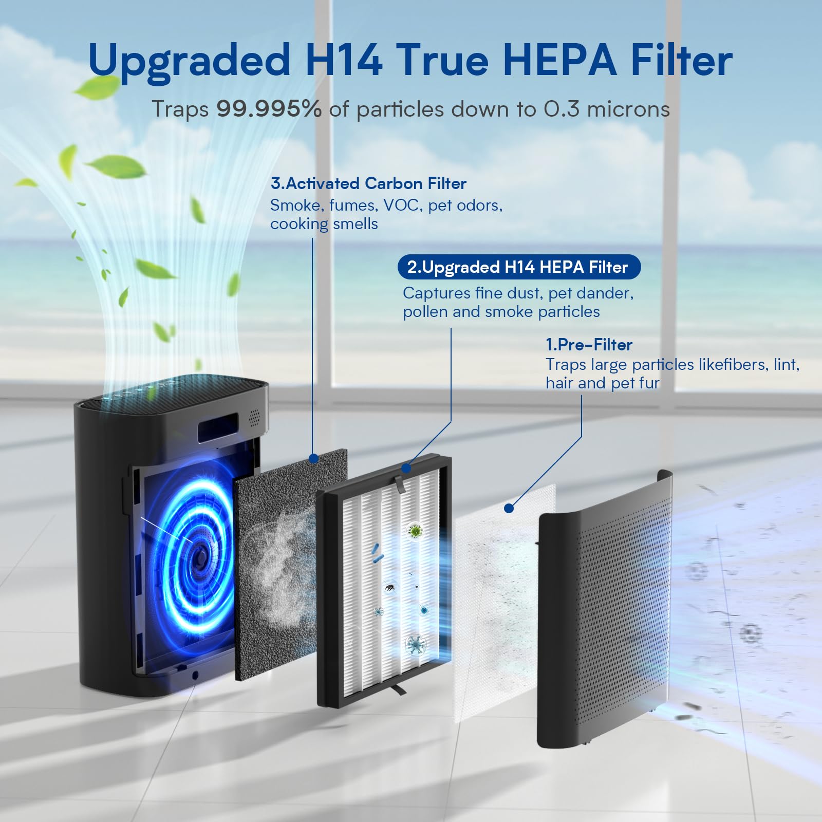 Air Purifiers for Home Large Room up to 3000 ft², VNIUP H14 True HEPA Air Purifier for Bedroom, PM 2.5 Display Air Quality Sensor Air Cleaner for for Whole Home Dorm Room Bedroom Office, ZQA-8000A