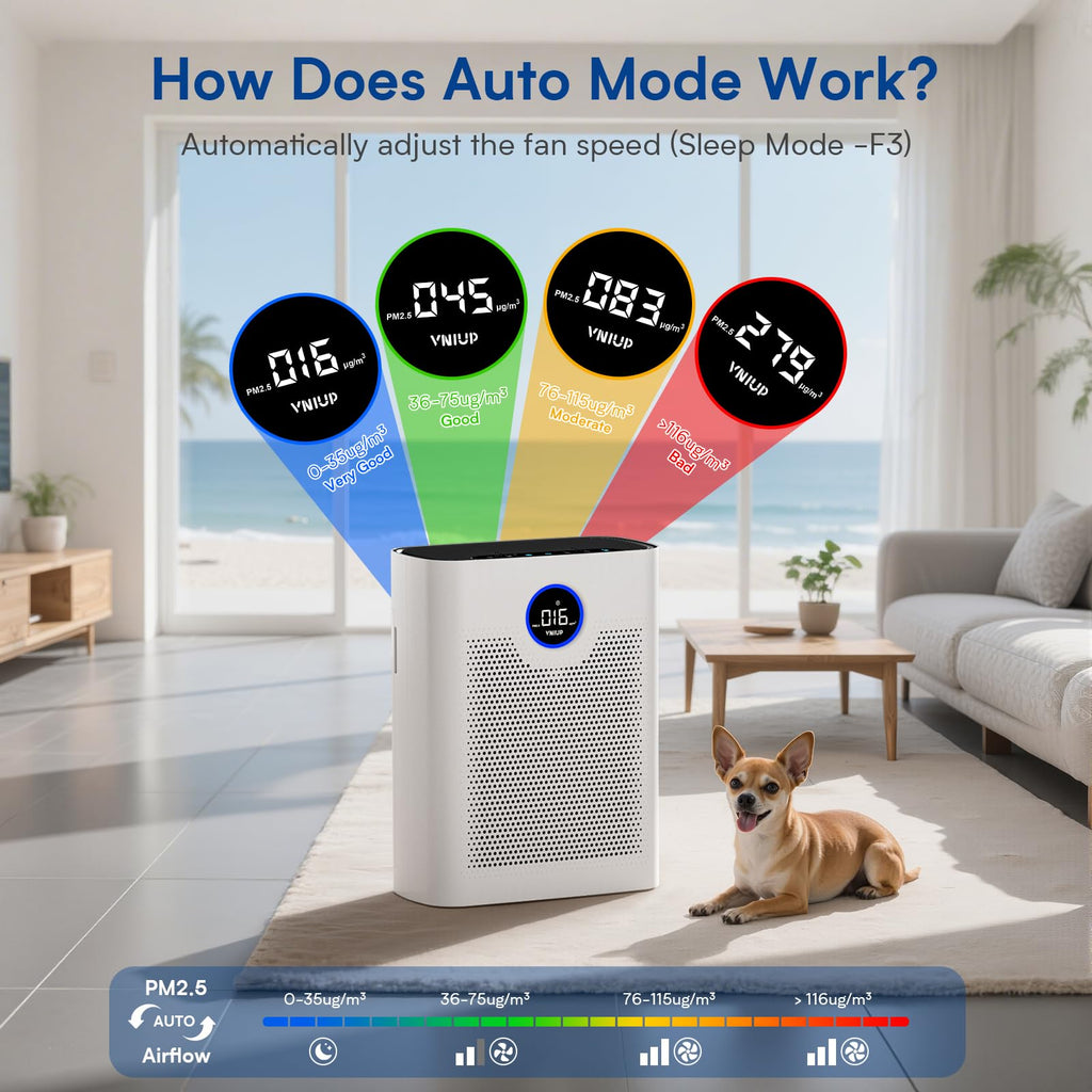 Air Purifiers for Home Large Room up to 3000 ft², VNIUP H14 True HEPA Air Purifier for Bedroom, PM 2.5 Display Air Quality Sensor Air Cleaner for for Whole Home Dorm Room Bedroom Office, ZQA-8000A