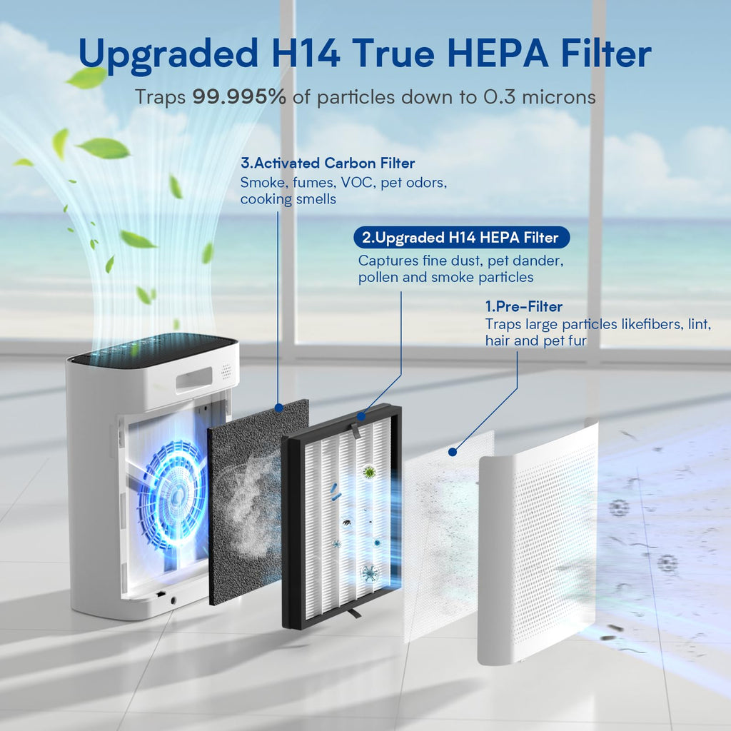 Air Purifiers for Home Large Room up to 3000 ft², VNIUP H14 True HEPA Air Purifier for Bedroom, PM 2.5 Display Air Quality Sensor Air Cleaner for for Whole Home Dorm Room Bedroom Office, ZQA-8000A