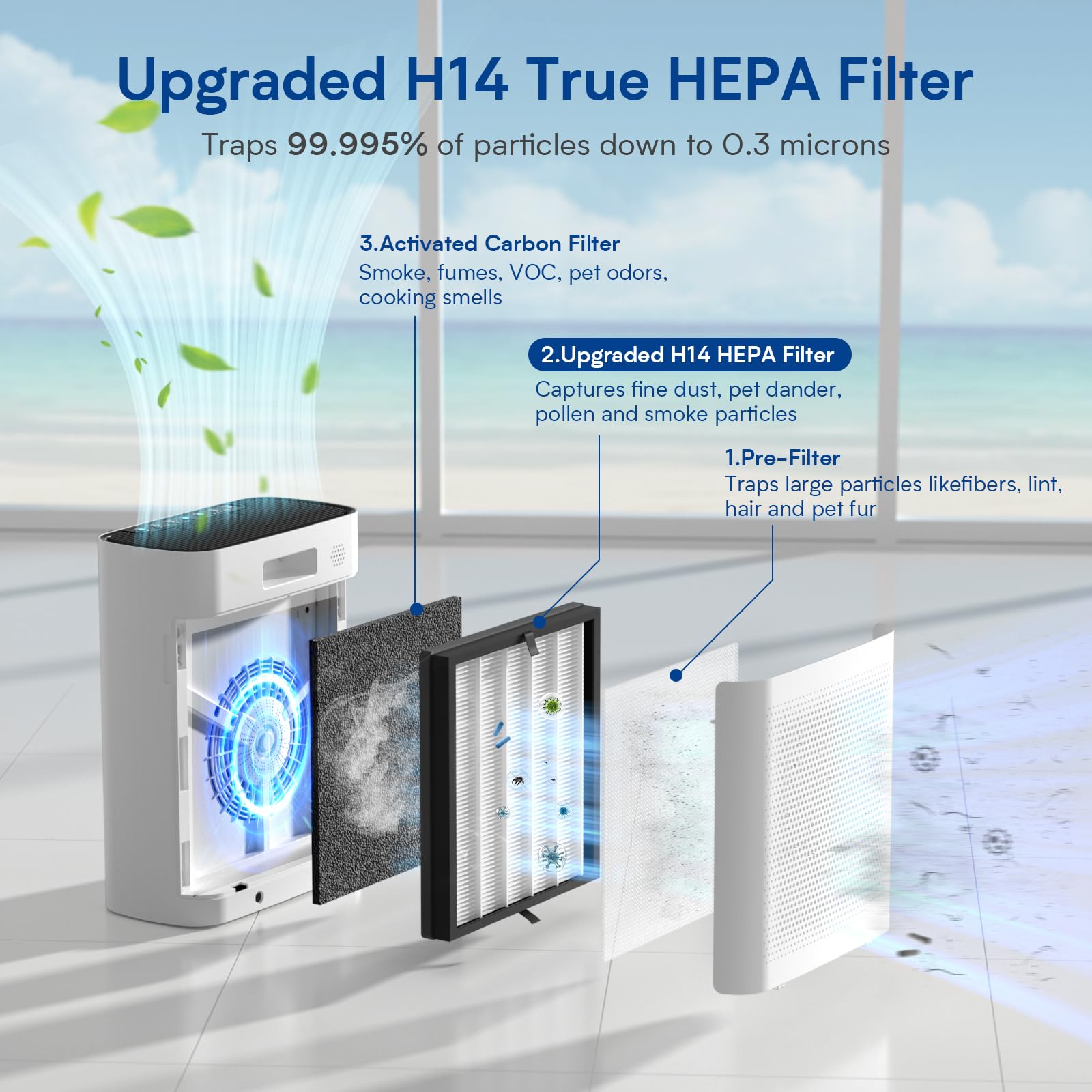 Air Purifiers for Home Large Room up to 3000 ft², VNIUP H14 True HEPA Air Purifier for Bedroom, PM 2.5 Display Air Quality Sensor Air Cleaner for for Whole Home Dorm Room Bedroom Office, ZQA-8000A